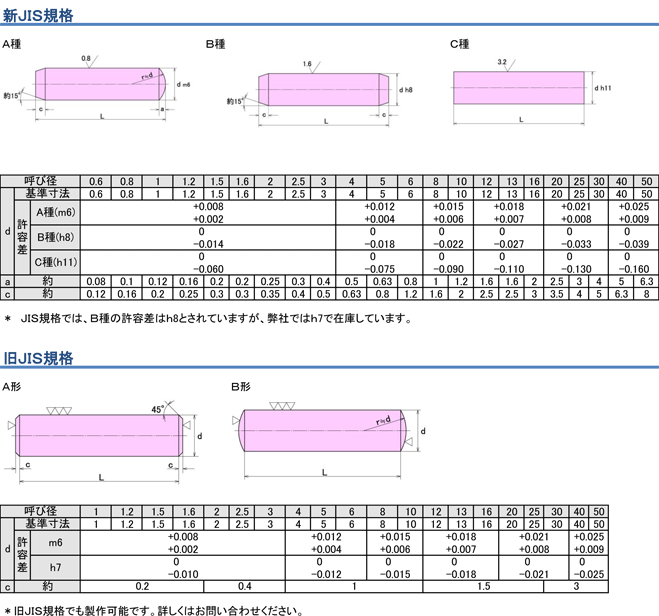 六角ボルト（全BS 6カクBT(ゼン  X 45 黄銅 ニッケル - 3