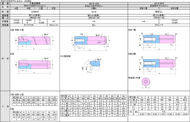 ソトネジツキ テーパーピン 規格(10X120) 入数(30)