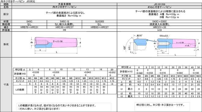 （−）六角ボルト（全ねじ）BS(-)6カクBT(ゼン  X 35 黄銅 ニッケル - 4