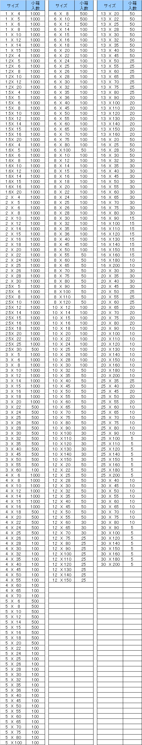 ネジナラ 寸切 ステンレス M6×90 お徳用パック(340個入) - 3