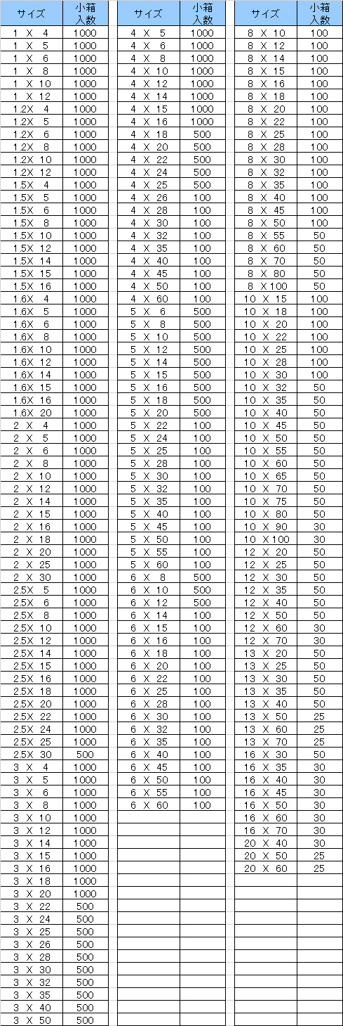 ＳＵＳ　ヘイコウピン（Ｂシュ 材質(ステンレス) 規格(2X6) 入数(1000)  - 1