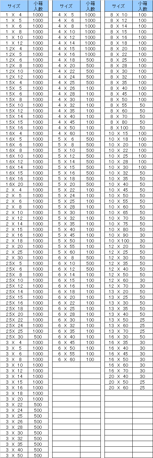 平行ピン（Ａ種・大喜多製 X 10 SUS316 生地 【500本】