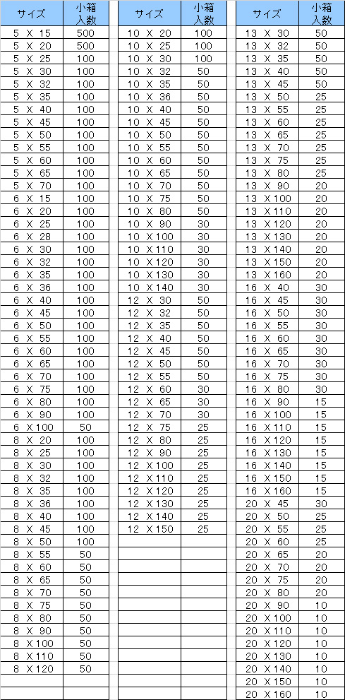 ウチネジツキ テーパーピン 規格(20X100) 入数(10) 通販