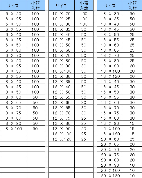 B形 (DPS-B) | 内ネジ付ダウエルピン | ノックピン | 取扱商品・注文 ...