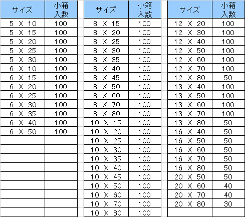 TMMDP | 内ネジ付ダウエルピン | ノックピン | 取扱商品・注文