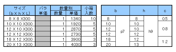 キー材 旧JIS SUS304 | 平行キー材 | マシンキー | 取扱商品・注文