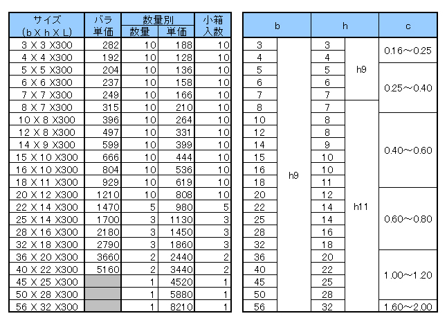 キー材 新JIS S45C | 平行キー材 | マシンキー | 取扱商品・注文