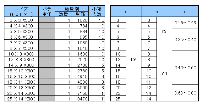 キー材 新JIS SUS304 | 平行キー材 | マシンキー | 取扱商品・注文