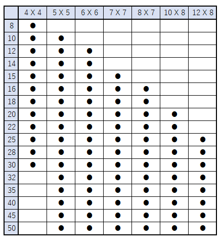 テ−パ−ピン（大喜多製　 2 X 12 鉄 生地 Ｓ４５Ｃ−Ｑ テ−パ−ピン大喜多S45C-Q テーパーピン 5 X 32