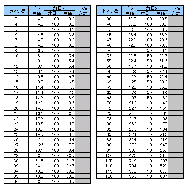 Ｃガタトメワ（アナ（タイヨウ 材質(ステンレス) 規格(M200) 入数(1) 【Ｃ形止め輪（穴用（大陽シリーズ】 