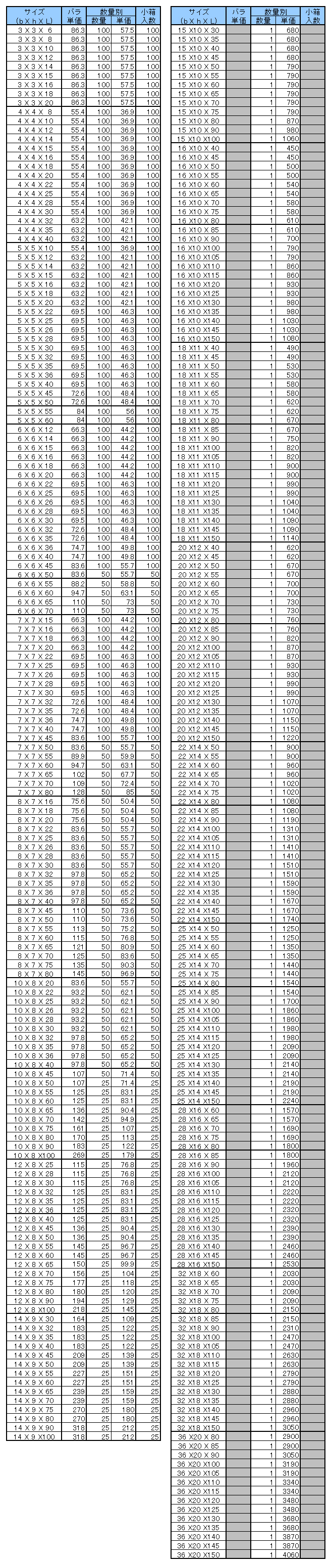 片丸キー（ＪＩＳ（セイキＳＳ製【100個】S50C JISｶﾀﾏﾙｷｰ 6X6X150 標準